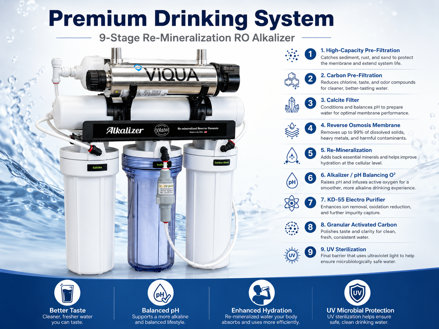 Reverse Osmosis Systems in Arizona: 9-Stage RO Alkaline Drinking Water for Mesa, Gilbert, Chandler & Queen Creek